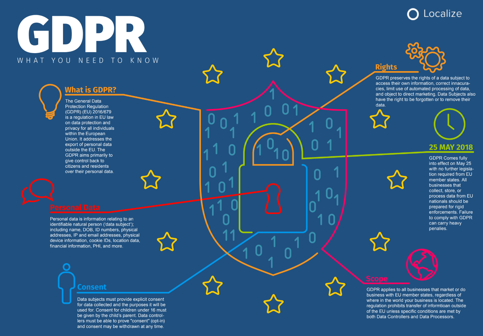 Understanding the EU General Data Protection Regulation (GDPR) 1