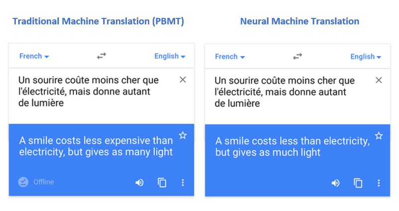 Image: A comparison of PBMT and NMT-generated translations