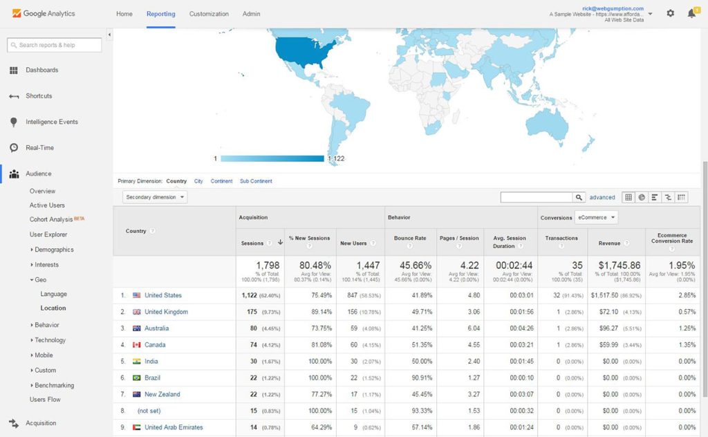 Image: A screenshot of a google analytics dashboard showing filtering by country.