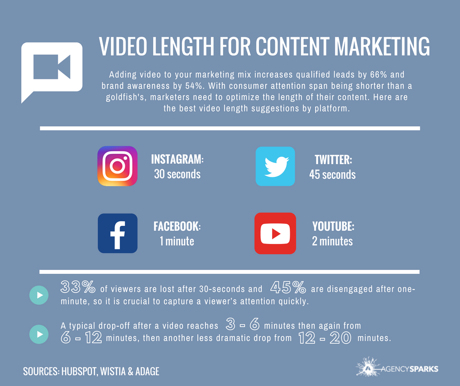 Image: Ideal content length for video marketing
